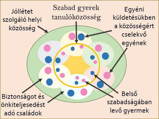 Tanulóközösségek